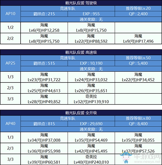 《Fgo》錦標(biāo)賽第三輪源賴光組攻略