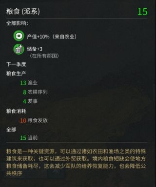 《全面戰爭：三國》糧食與補給相關介紹分析