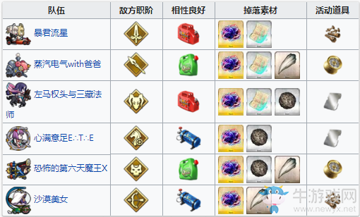 《Fgo》夏日錦標(biāo)賽泳裝復(fù)刻第四輪攻略