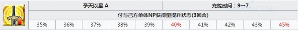 《Fgo》四周年花嫁尼祿強化介紹