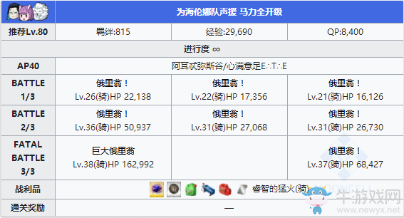 《Fgo》夏日錦標(biāo)賽泳裝復(fù)刻第四輪攻略