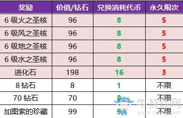 《龍族幻想》加圖索晚宴活動詳解