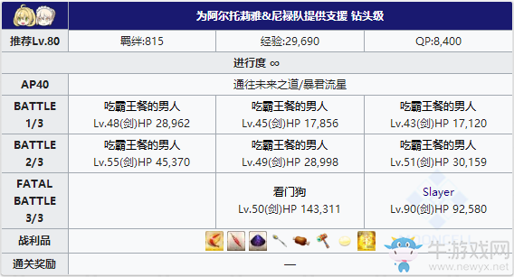 《Fgo》夏日大逃脫泳裝復(fù)刻第一區(qū)攻略