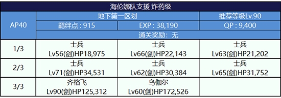 《Fgo》逃亡賽第一輪海倫娜組攻略
