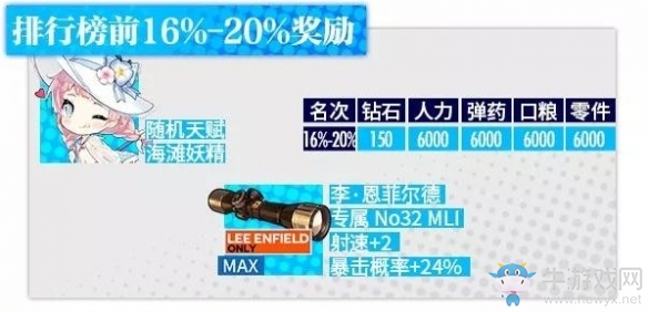 《少女前線》裂變鏈接排行榜獎勵介紹