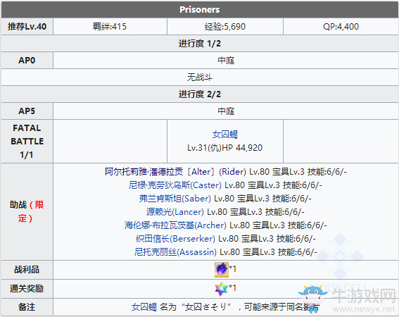 《Fgo》夏日大逃脫復刻Prisoners攻略