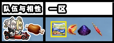 《Fgo》逃亡賽第一輪阿爾托莉雅組攻略