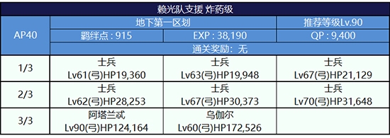 《Fgo》逃亡賽第一輪源賴光組攻略