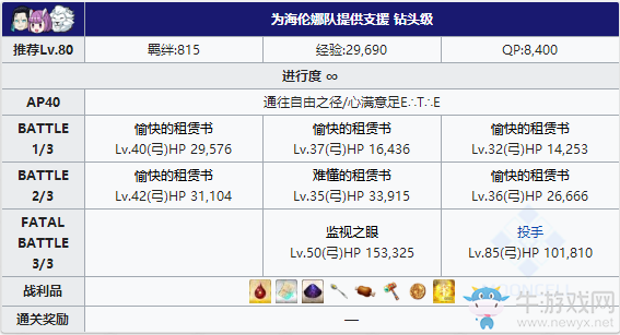 《Fgo》夏日大逃脫泳裝復刻第二區(qū)攻略
