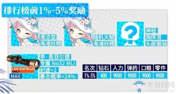 《少女前線》裂變鏈接排行榜獎勵介紹