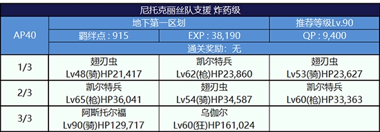 《Fgo》逃亡賽第一輪尼托克麗絲組攻略