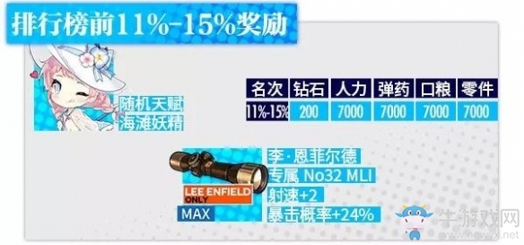 《少女前線》裂變鏈接排行榜獎勵介紹