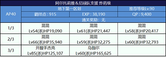 《Fgo》逃亡賽第一輪阿爾托莉雅組攻略