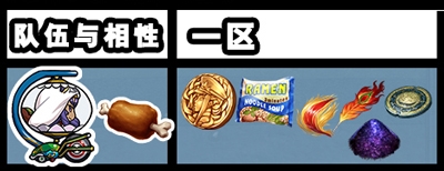 《Fgo》逃亡賽第一輪尼托克麗絲組攻略