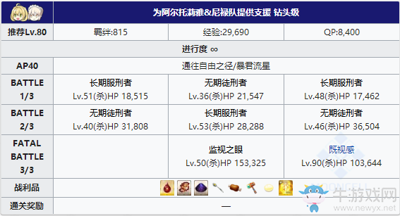 《Fgo》夏日大逃脫泳裝復刻第二區(qū)攻略