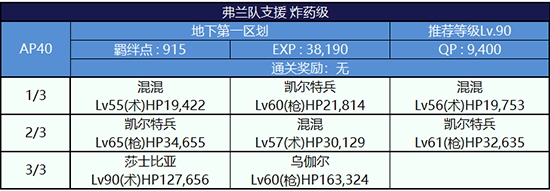 《Fgo》逃亡賽第一輪弗蘭組攻略