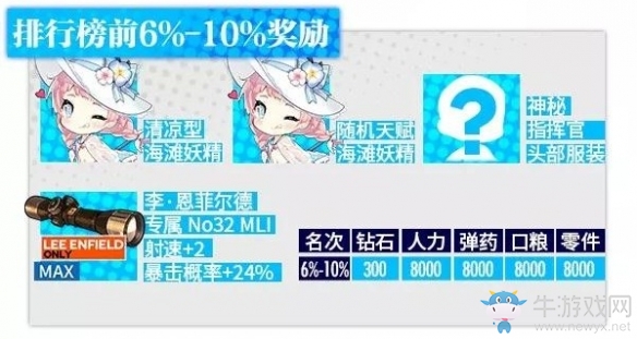 《少女前線》裂變鏈接排行榜獎勵介紹