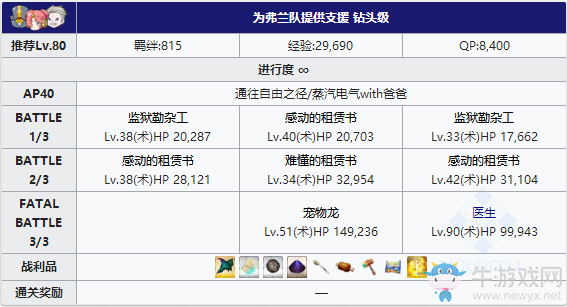 《Fgo》夏日大逃脫泳裝復刻第二區(qū)攻略