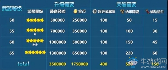 《崩壞3》V3.4超限武器系統介紹