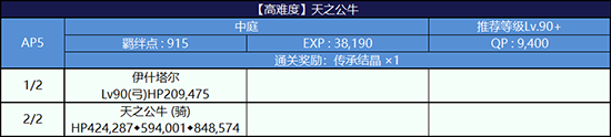 《Fgo》夏日大逃脫天之公牛高難本攻略