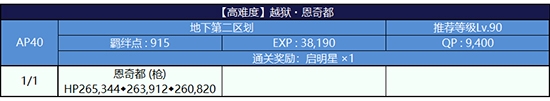 《Fgo》夏日大逃脫恩奇都高難本攻略
