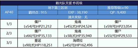 《Fgo》夏日大逃脫第三輪源賴光組攻略