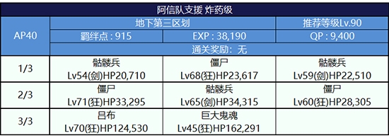 《Fgo》夏日大逃脫第三輪織田信長組攻略