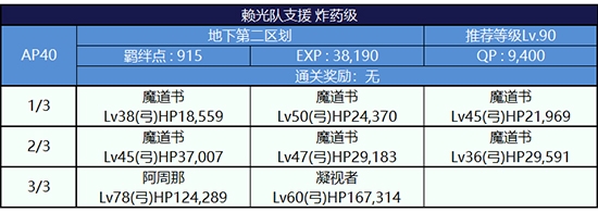 《Fgo》夏日大逃脫第二輪源賴光組攻略