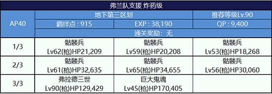 《Fgo》夏日大逃脫第三輪弗蘭組攻略