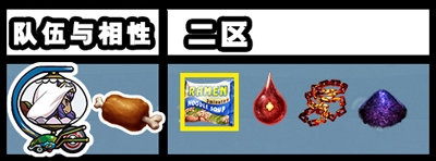 《Fgo》夏日大逃脫第二輪尼托克麗絲組攻略