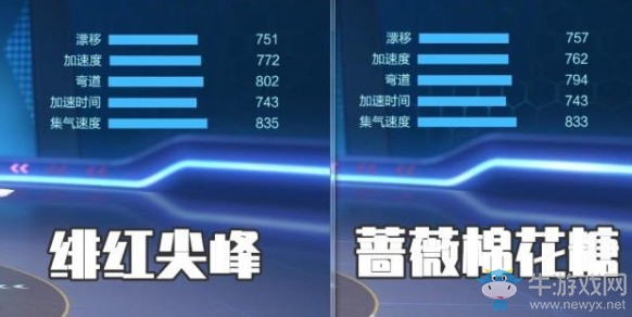 《跑跑卡丁車》手游緋紅尖峰和棉花糖分析