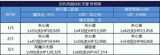 《Fgo》夏日大逃脫第二輪尼托克麗絲組攻略