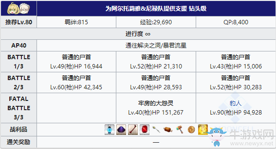 《Fgo》夏日大逃脫泳裝復(fù)刻第三區(qū)攻略