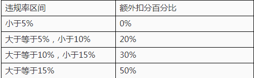 《王者榮耀》8月12搶先服五虎上將版本更新公告