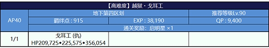 《Fgo》夏日大逃脫戈耳工高難本攻略