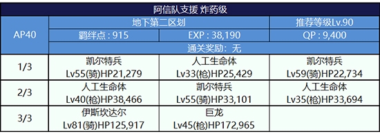 《Fgo》夏日大逃脫第二輪織田信長(zhǎng)組攻略