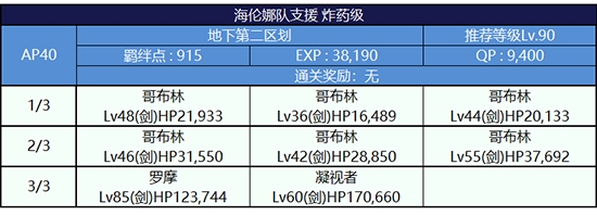 《Fgo》夏日大逃脫第二輪海倫娜組攻略