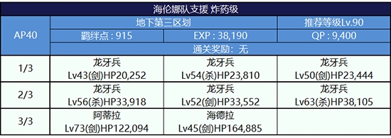 《Fgo》夏日大逃脫第三輪海倫娜組攻略