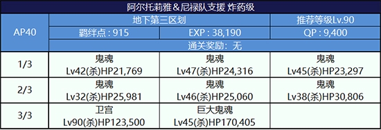 《Fgo》夏日大逃脫第三輪阿爾托莉雅組攻略