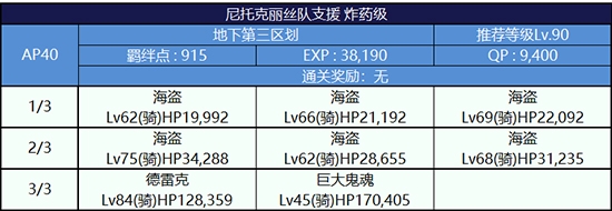 《Fgo》夏日大逃脫第三輪尼托克麗絲組攻略