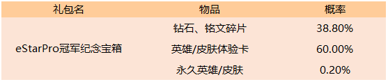 《王者榮耀》五虎將聚首 新版本超值福利回饋