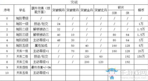 《精靈食肆》玩法攻略大全
