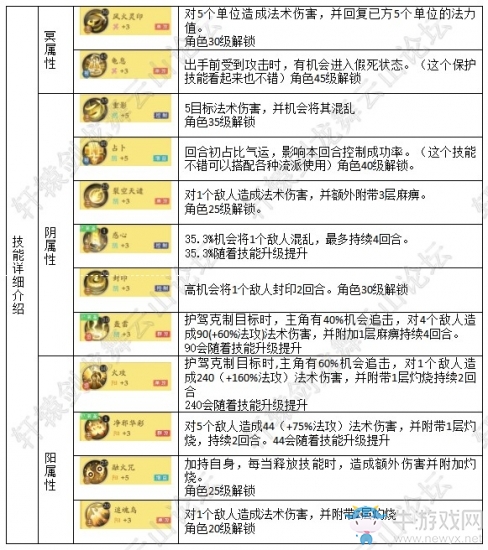 《軒轅劍：龍舞云山》琉璃會門派詳解