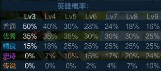 《王者榮耀》王者模擬戰(zhàn)人口等級(jí)詳解