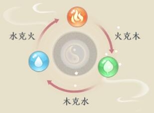 《精靈食肆》屬性克制攻略