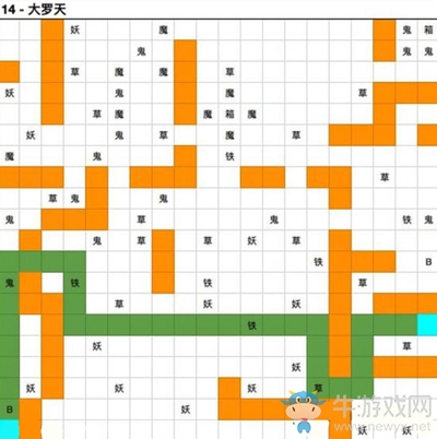 《想不想修真》大羅天路線攻略詳解