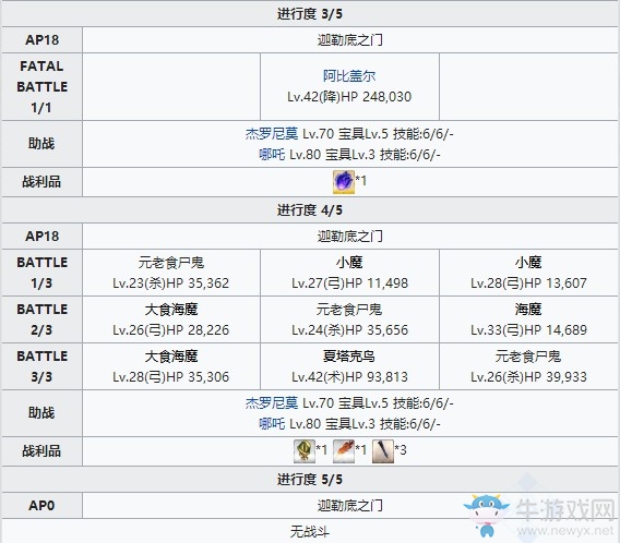 《Fgo》阿比蓋爾幕間關(guān)卡攻略