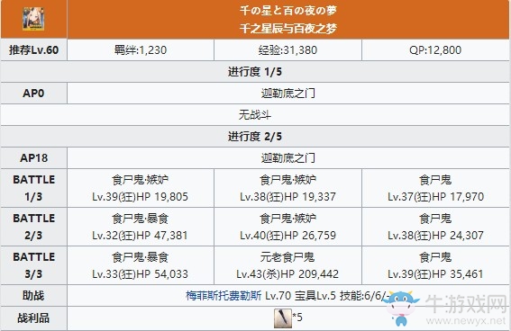 《Fgo》阿比蓋爾幕間關(guān)卡攻略