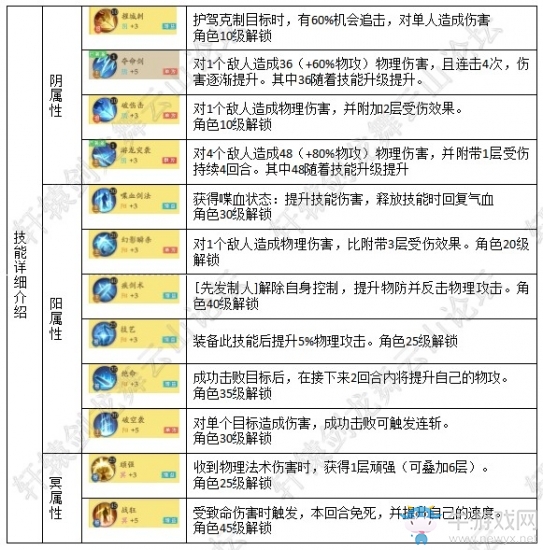 《軒轅劍：龍舞云山》滄劍盟門派詳解