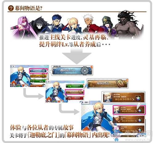 《Fgo》從者幕間物語第6彈攻略